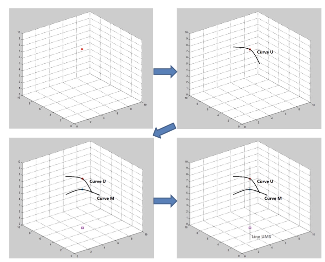 3D illustration of the double spike method